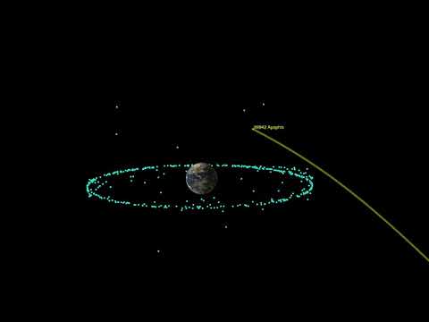 Animation of Asteroid Apophis’ 2029 Close Approach with Earth