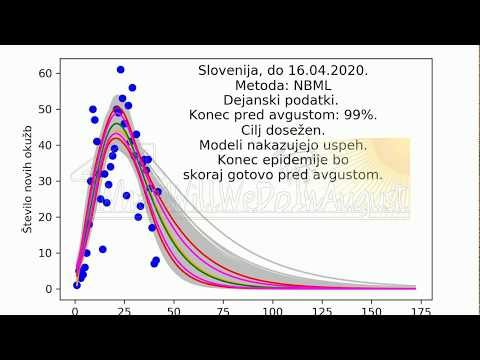 Animirana petkova napoved razvoja epidemije v Sloveniji, 17.4.2020