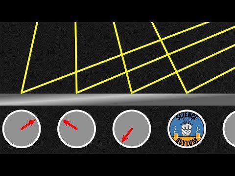 You Don&#039;t Know How Mirrors Work