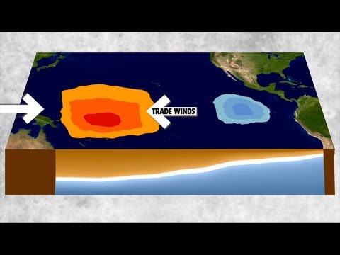 El Niño and La Niña Explained