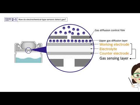 【FIGARO】How do electrochemical-type sensors detect gas?