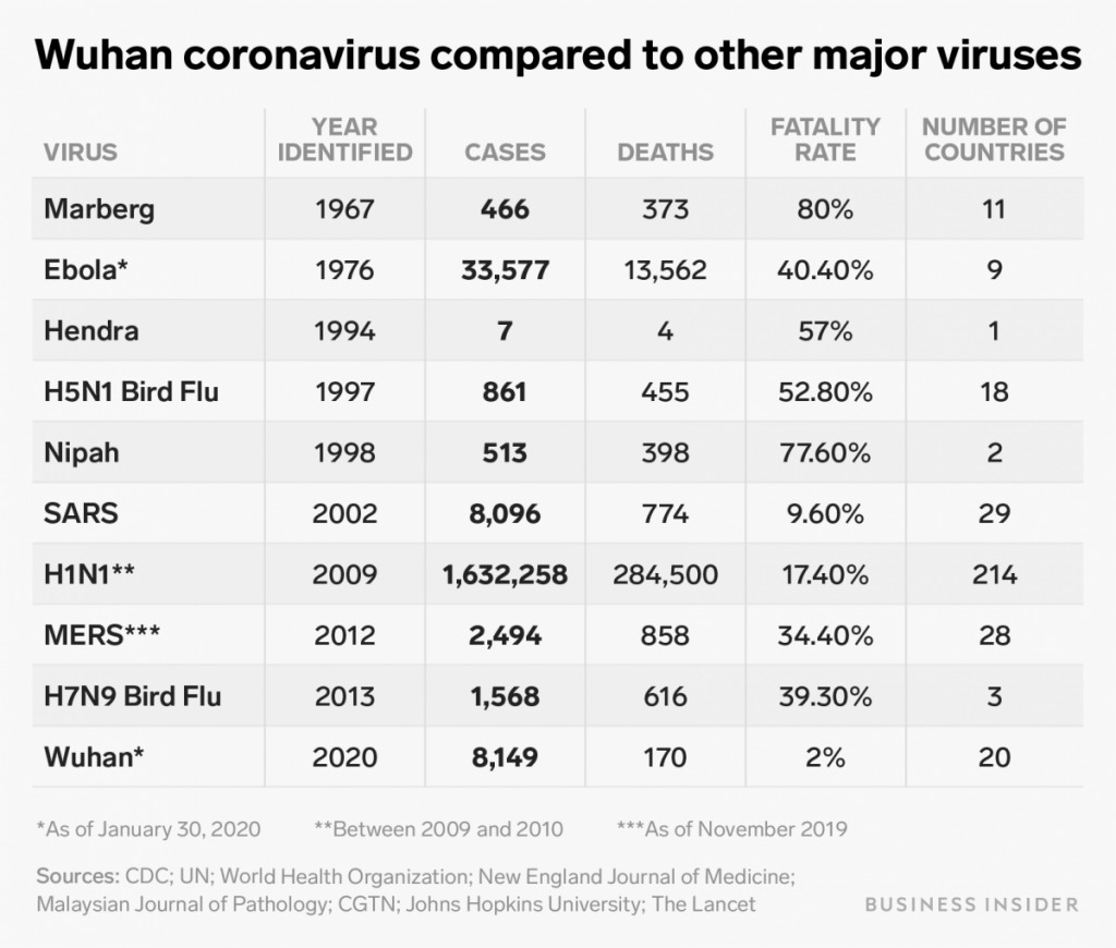 coronavirus