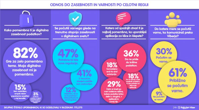 Infografika na dan zasebnosti o Viber