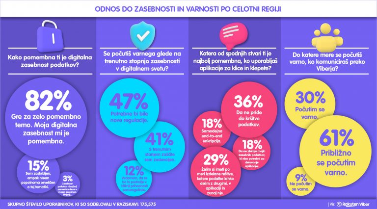 Infografika na dan zasebnosti o Viber