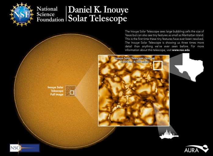 solar-size