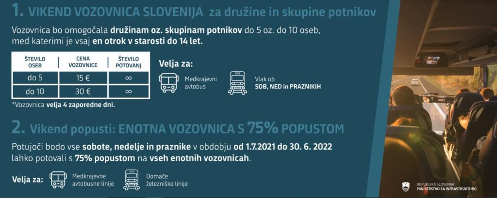 Vikend vozovnica za družine in skupine potnikov ter vikend popusti do 75 odstotkov