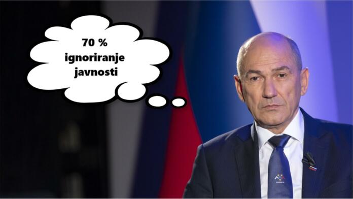 Vlada Janeza Janše je javnost ignorirala v 70 odstotkih primerov