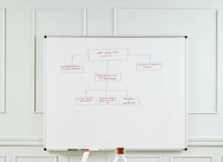 Magnetne table bodo izboljšale tvoje učenje Magnetne table ti bodo pomagale do boljših rezultatov