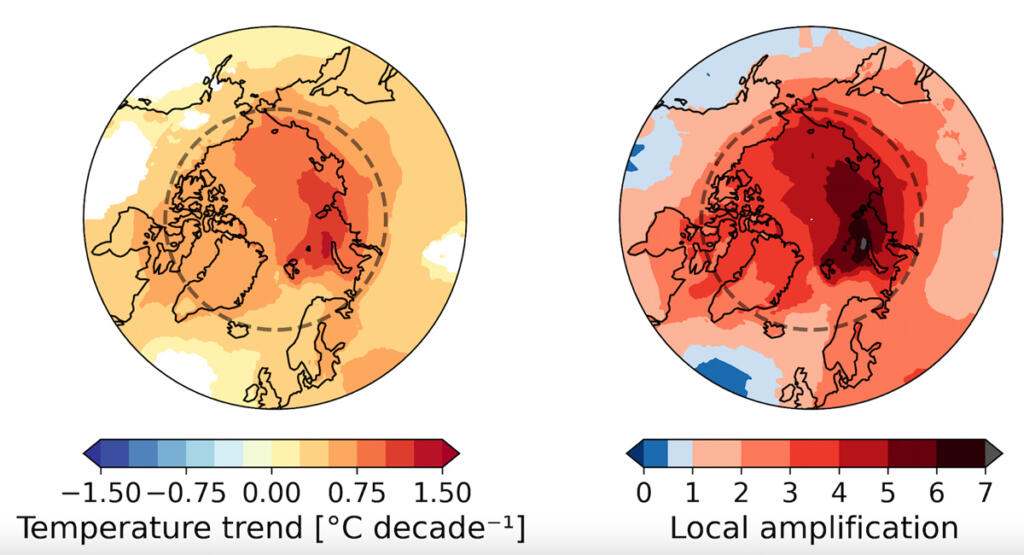 Trend temperature