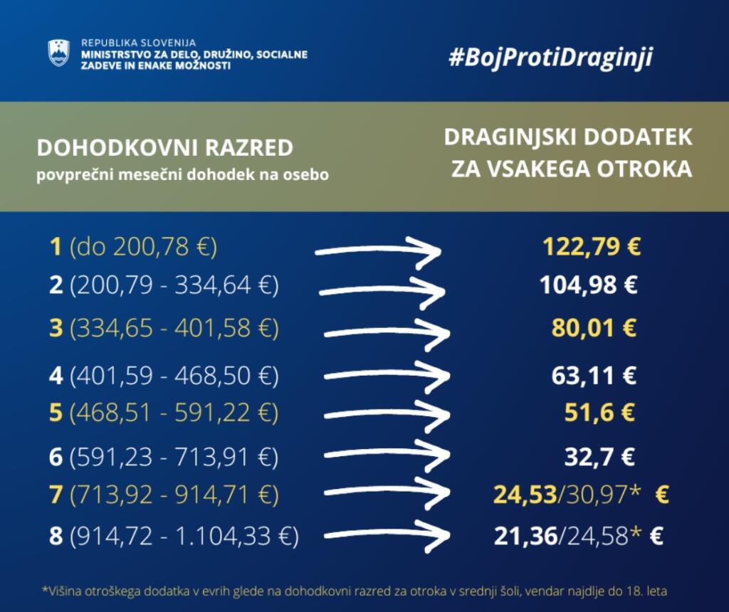 Draginjski dodatek za otroke, podrobno