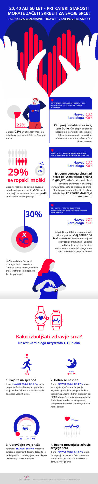 Infografika o skrbi za srce