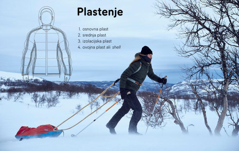 Zakaj bi vas med zimskimi aktivnostmi zeblo?