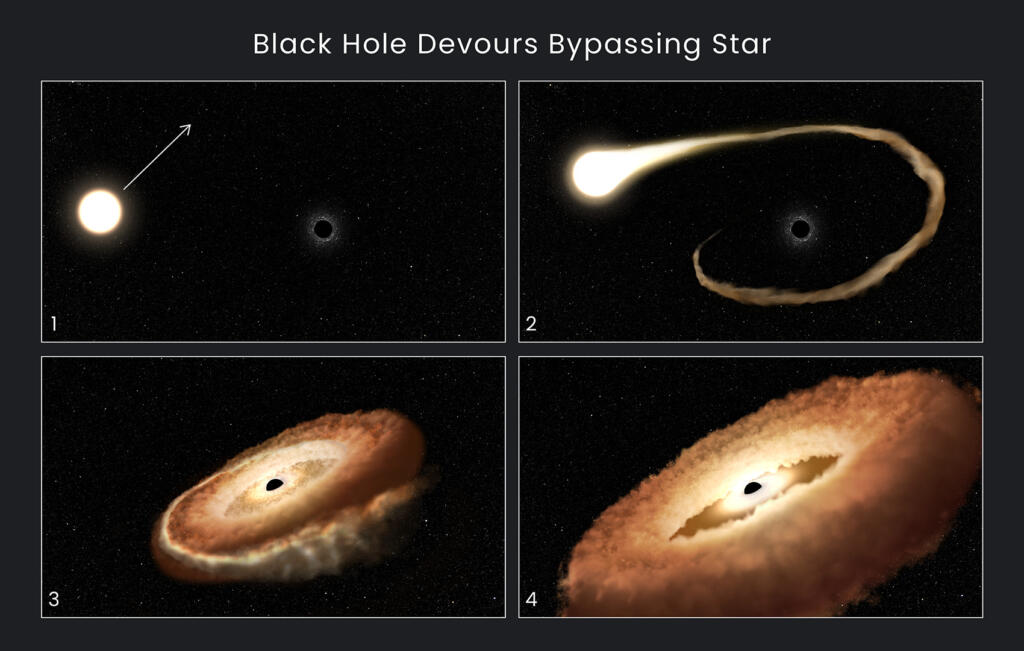 črna luknja požre zvezdo, ki jo obide