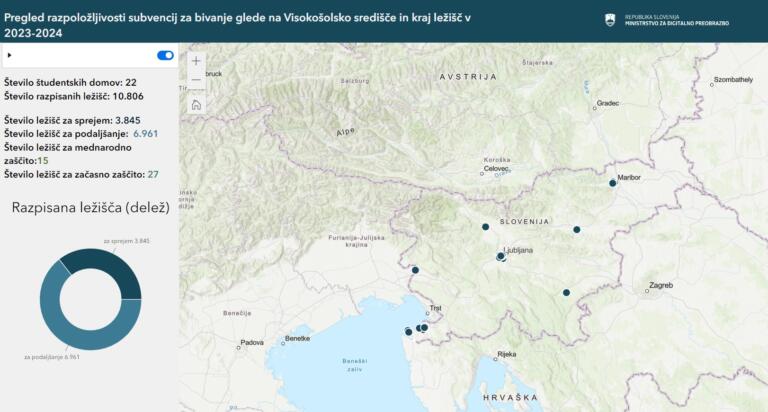 Zaživela aplikacija o študentskih domovih po Sloveniji: Število prostih ležišč