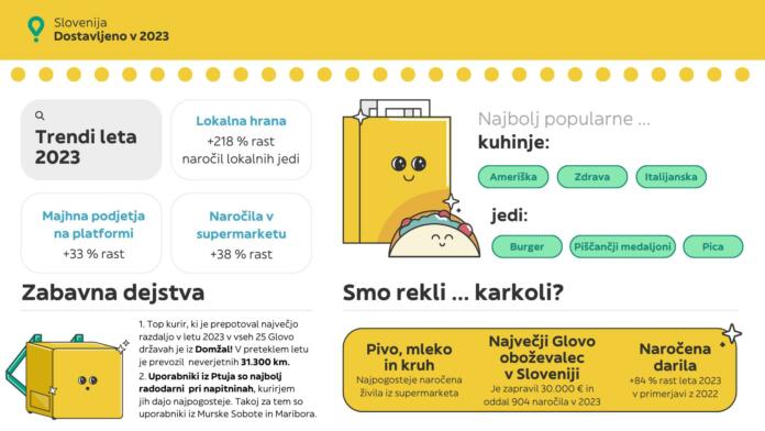 glovo