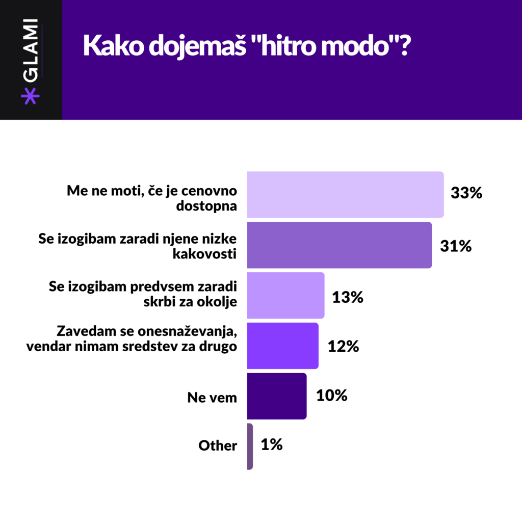 Graf: Kako dojemaš hitro modo?