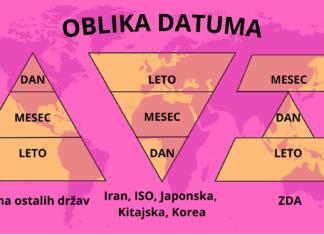 Ali ste vedeli, da se datumi po svetu zapisujejo na različne načine? Kako datume zapisujejo po svetu?