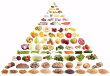 Nova prehranska piramida: se moramo ravnati po njej ali verjeti starim idejam? Food pyramid isolated on white background
