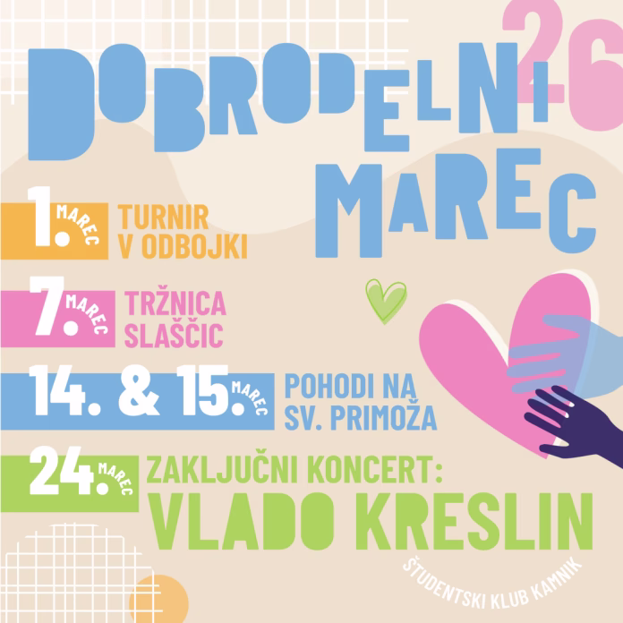 dobrodelni marec