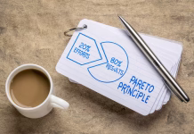 Ko pravilo 80/20 ne velja: zakaj ‘pareto princip’ prinaša slabosti Pareto 80-20 principle concept - handwriting and sketch on index cards with a cup of coffee