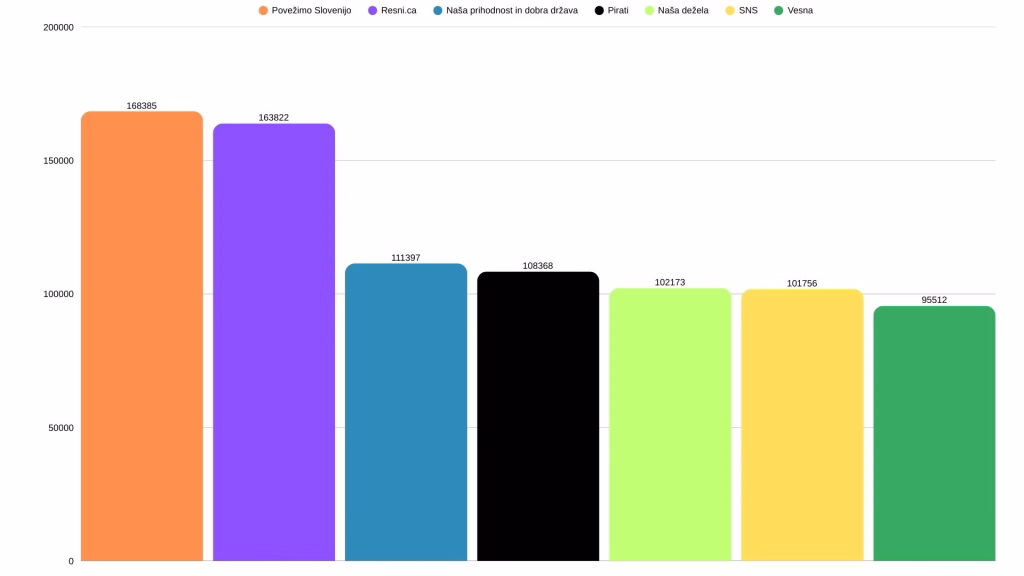 Zunajparlamentarne stranke 2024 (vir: canva)