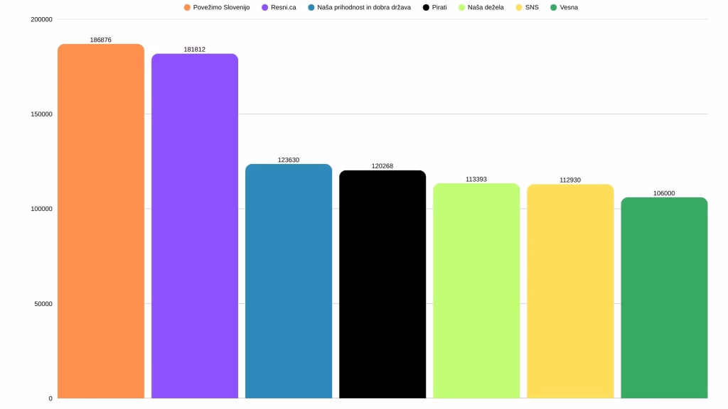 Zunajparlamentarne stranke 2025